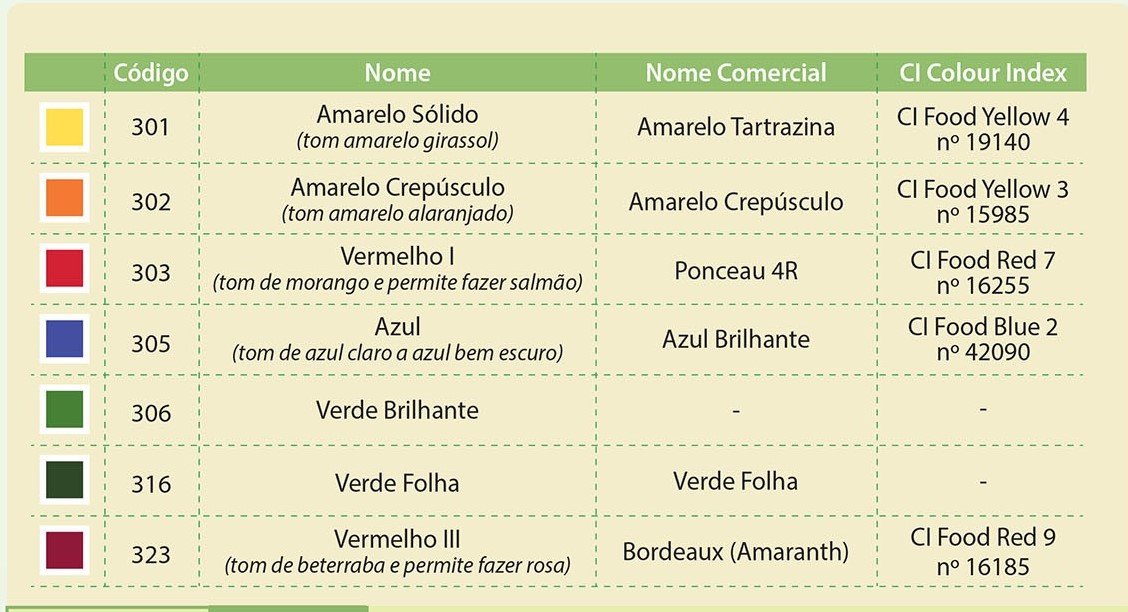 Corante Razil Entenda a diferença entre pigmentos e corantes - NOVOAROMA - Magistral ...